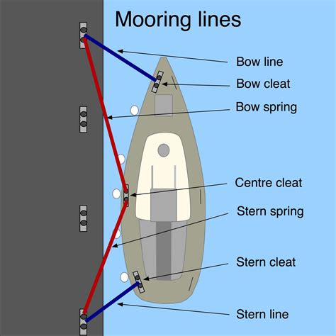 head boat diagram 